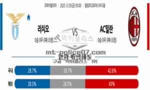 2025년 12월 05일 05:00 코파 이탈리아 SS 라치오 VS AC 밀란 스포츠 픽 2025년 12월 05일 05:00 코파 이탈리아 SS 라치오 VS AC 밀란 스포츠 픽