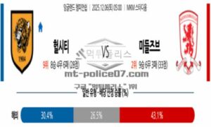 2025년 12월 06일 05:00 잉글랜드 챔피언쉽 헐 시티 AFC VS 미들즈브러 FC 스포츠 픽