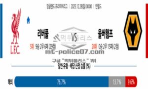 2025년 12월 28일 00:00 잉글랜드 프리미어리그 리버풀 FC VS 울버햄튼 2025년 12월 28일 00:00 잉글랜드 프리미어리그 리버풀 FC VS 울버햄튼