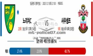2025년 12월 13일 21:30 잉글랜드 챔피언쉽 노리치 시티 FC VS 사우샘프턴 스포츠 픽 2025년 12월 13일 21:30 잉글랜드 챔피언쉽 노리치 시티 FC VS 사우샘프턴 스포츠 픽