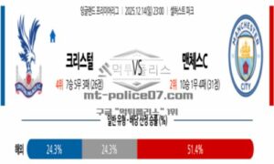 2025년 12월 14일 23:00 잉글랜드 프리미어리그 크리스탈 팰리스 VS 맨체스터 시티 2025년 12월 14일 23:00 잉글랜드 프리미어리그 크리스탈 팰리스 VS 맨체스터 시티
