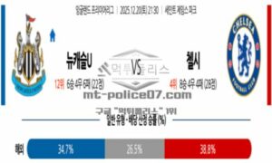 2025년 12월 20일 21:30 잉글랜드 프리미어리그 뉴캐슬 유나이티드 VS 첼시 2025년 12월 20일 21:30 잉글랜드 프리미어리그 뉴캐슬 유나이티드 VS 첼시