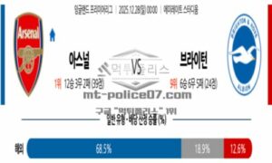 2025년 12월 28일 00:00 잉글랜드 프리미어리그 아스널 VS 브라이턴 & 호브 앨비언