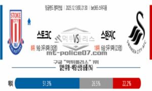 2025년 12월 13일 21:30 잉글랜드 챔피언쉽 스토크 시티 VS 스완지 시티 스포츠 픽