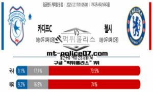 2025년 12월 17일 05:00 잉글랜드 캐피털 원 컵 카디프 시티 vs 첼시 스포츠 픽 2025년 12월 17일 05:00 잉글랜드 캐피털 원 컵 카디프 시티 vs 첼시 스포츠 픽