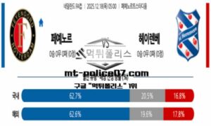 2025년 12월 18일 05:00 네덜란드 FA컵 페예노르트 vs 헤이렌베인 스포츠 픽