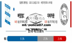 2025년 12월 26일 21:30 잉글랜드 챔피언쉽 버밍엄 vs 더비카운티 스포츠 픽