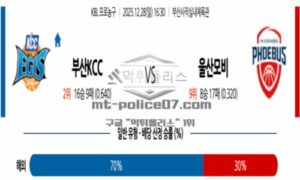 2025년 12월 28일 16:30 KBL 프로농구 부산 KCC VS 울산 현대모비스 2025년 12월 28일 16:30 KBL 프로농구 부산 KCC VS 울산 현대모비스