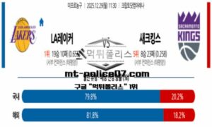 2025년 12월 29일 11:30 NBA 미국 프로농구 LA레이커스 vs 새크라멘토 스포츠 픽