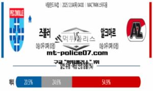2025년 12월 4일 04:00 네덜란드 FA컵 즈볼레 vs 알크마르 스포츠 픽