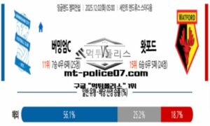 2025년 12월 02일 05:00 잉글랜드 챔피언쉽 버밍엄시티 vs 왓포드 스포츠 픽
