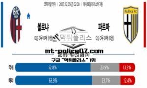 2025년 12월 05일 02:00 코파 이탈리아 볼로냐 vs 파르마 스포츠 픽