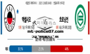 2025년 12월 06일 04:00 네덜란드 에레디비시 엑셀시오르 vs 흐로닝언 스포츠 픽