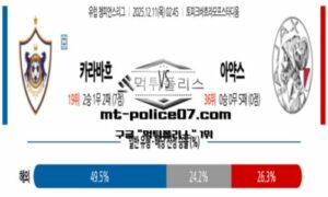 2025년 12월 11일 02:45 UEFA 챔피언스리그 카라바흐 vs 아약스 스포츠 픽 2025년 12월 11일 02:45 UEFA 챔피언스리그 카라바흐 vs 아약스 스포츠 픽