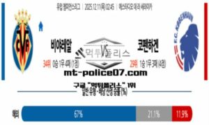 2025년 12월 11일 02:45 UEFA 챔피언스리그 비야레알 vs 코펜하겐 스포츠 픽 2025년 12월 11일 02:45 UEFA 챔피언스리그 비야레알 vs 코펜하겐 스포츠 픽