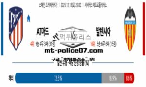 2025년 12월 13일 22:00 스페인 프리메라리가 AT마드리드 vs 발렌시아 스포츠 픽 2025년 12월 13일 22:00 스페인 프리메라리가 AT마드리드 vs 발렌시아 스포츠 픽
