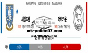 2025년 12월 16일 05:00 잉글랜드 챔피언쉽 셰필드 vs 더비카운티 스포츠 픽