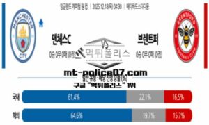 2025년 12월 18일 04:30 잉글랜드 캐피털 원 컵 맨체스티 시티 vs 브렌트퍼드 스포츠 픽 2025년 12월 18일 04:30 잉글랜드 캐피털 원 컵 맨체스티 시티 vs 브렌트퍼드 스포츠 픽