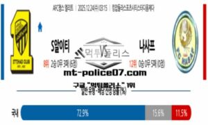 2025년 12월 24일 03:15 AFC 챔피언스리그 알 이티 vs 나사프 스포츠 픽