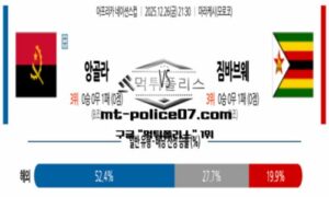 2025년 12월 26일 21:30 아프리카 네이션스컵 앙골라 vs 짐바브웨 스포츠 픽
