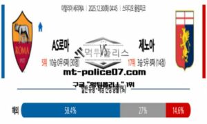2025년 12월 30일 04:45 이탈리아 세리에A AS로마 vs 제노아 스포츠 픽 2025년 12월 30일 04:45 이탈리아 세리에A AS로마 vs 제노아 스포츠 픽