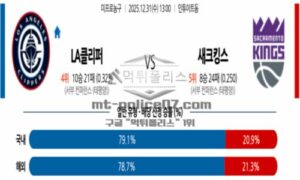 2025년 12월 31일 13:00 NBA 프로농구 LA 클리퍼스 VS 새크라멘토 킹스