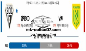 2025년 12월 13일 04:45 프랑스 리그앙 앙제SCO vs 낭트 스포츠 픽