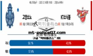 2025년 12월 16일 19:00 KBL 남자 프로농구 고양소노 vs 수원KT 스포츠 픽 2025년 12월 16일 19:00 KBL 남자 프로농구 고양소노 vs 수원KT 스포츠 픽
