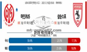 2025년 12월 19일 05:00 UEFA 유로파컨퍼런스 마인츠 VS 삼순스포르