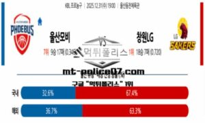 2025년 12월 31일 19:00 KBL 남자 프로농구 울산모비스 vs 창원LG 스포츠 픽