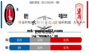 2025년 12월 10일 04:45 잉글랜드 챔피언쉽 찰턴 vs 미들즈브러 스포츠 픽