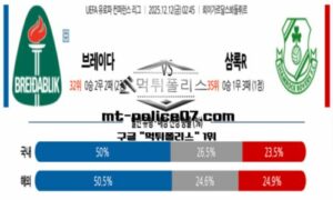 2025년 12월 12일 02:45 UEFA 유로파 컨퍼런스 브레이다 vs 샴록로버스 스포츠 픽