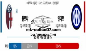 2025년 12월 20일 04:00 코파 이탈리아 볼로냐 vs 인터 밀란 스포츠 픽