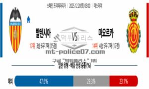 2025년 12월 20일 05:00 스페인 프리메라리가 발렌시아 VS RCD 마요르카 2025년 12월 20일 05:00 스페인 프리메라리가 발렌시아 VS RCD 마요르카