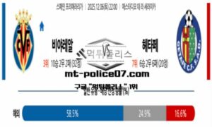 2025년 12월 06일 22:00 스페인 프리메라리가 비야레알 vs 헤타페 스포츠 픽
