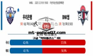 2025년 12월 31일 19:00 WKBL 여자 프로농구 우리은행 vs BNK썸 스포츠 픽 2025년 12월 31일 19:00 WKBL 여자 프로농구 우리은행 vs BNK썸 스포츠 픽