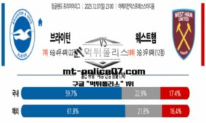 2025년 12월 07일 23:00 잉글랜드 프리미어리그 브라이턴 vs 웨스트햄 스포츠 픽