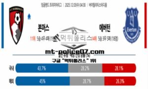 2025년 12월 03일 04:30 잉글랜드 프리미어리그 본머스 vs 에버턴 스포츠 픽 2025년 12월 03일 04:30 잉글랜드 프리미어리그 본머스 vs 에버턴 스포츠 픽