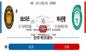 2025년 12월 28일 16:00 WKBL 프로농구 KB스타즈 VS 하나은행