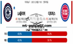 2025년 12월 29일 11:00 NBA 미국 프로농구 LA클리퍼스 vs 디트로이트 스포츠 픽