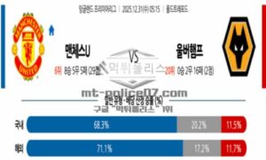 12월 31일 05:15 잉글랜드 프리미어리그 맨체스터 유나이티드 VS 울버햄튼 12월 31일 05:15 잉글랜드 프리미어리그 맨체스터 유나이티드 VS 울버햄튼