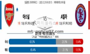 12월 31일 05:15 잉글랜드 프리미어리그 아스널 VS 애스턴 빌라