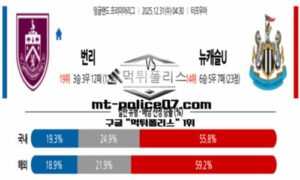2025년 12월 31일 04:30 잉글랜드 프리미어리그 번리 vs 뉴캐슬 스포츠 픽 2025년 12월 31일 04:30 잉글랜드 프리미어리그 번리 vs 뉴캐슬 스포츠 픽