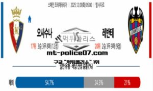 2025년 12월 09일 05:00 스페인 프리메라리가 오사수사 vs 레반테 스포츠 픽 2025년 12월 09일 05:00 스페인 프리메라리가 오사수사 vs 레반테 스포츠 픽