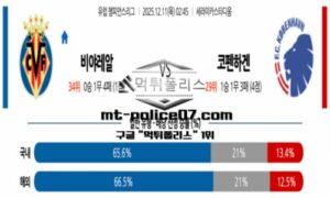 2025년 12월 11일 02:45 UEFA 챔피언스리그 비야레알 vs 코펜하겐 스포츠 픽 2025년 12월 11일 02:45 UEFA 챔피언스리그 비야레알 vs 코펜하겐 스포츠 픽