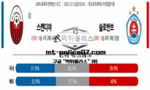 2025년 12월 12일 02:45 UEFA 유로파 컨퍼런스 스켄디야 vs 슬로반 스포츠 픽