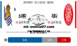 2025년 12월 13일 05:00 스페인 프리메라리가 레알 소시에다드 vs 지로나 스포츠 픽 2025년 12월 13일 05:00 스페인 프리메라리가 레알 소시에다드 vs 지로나 스포츠 픽