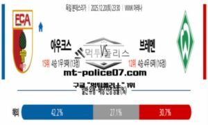 2025년 12월 20일 23:30 독일 분데스리가 아우크스부르크 vs 브레멘 스포츠 픽