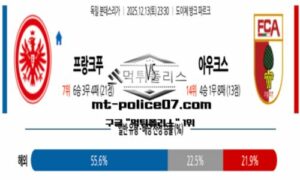2025년 12월 13일 23:30 독일 분데스리가 프랑크푸르트 vs 아우크스부르크 스포츠 픽 2025년 12월 13일 23:30 독일 분데스리가 프랑크푸르트 vs 아우크스부르크 스포츠 픽