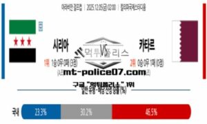 2025년 12월 05일 02:00 아라비안 걸프컵 시리아 vs 카타르 스포츠 픽